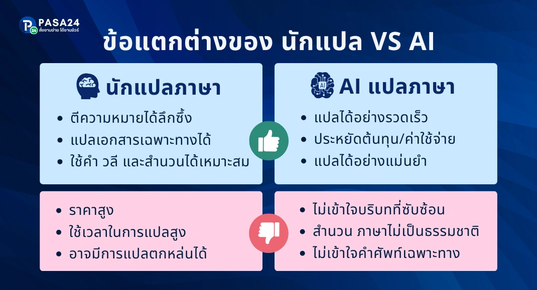 การใช้ AI กับนักแปลมืออาชีพ แตกต่างกันอย่างไร?