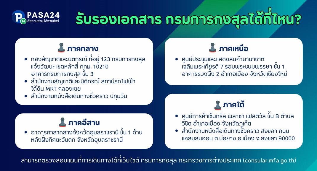 ที่รับรองกุงสุล